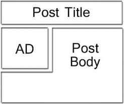 how to add adsense ad code in post