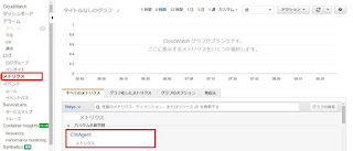 CloudWatch拡張メトリクスの確認