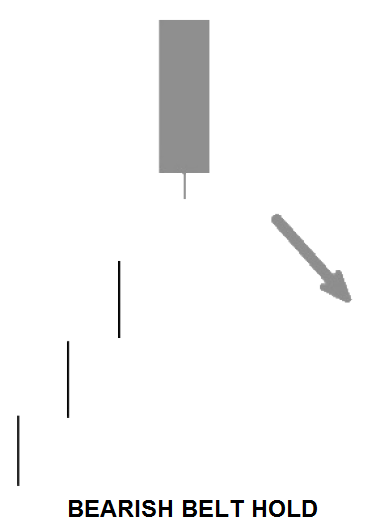 Pola Candlestick Reversal Akurat Paling Lengkap Level 3 Di IQ Option - IQ Bisnis