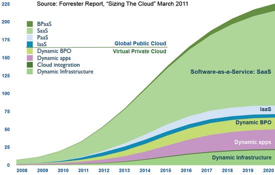 Emerging Benefits and Trends of Cloud Computing: Why ...