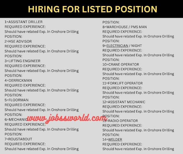 HIRING FOR LISTED POSITION