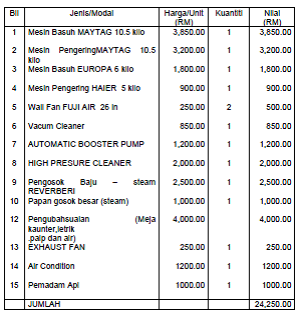 Contoh Jadual Kerja Penyelenggaraan - Contoh Ups