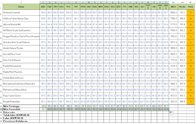 Cara Menghitung Nilai Terendah di Raport dengan Microsoft Excel