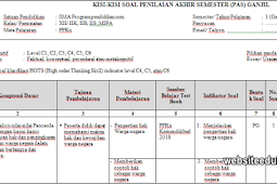 Kisi-kisi PAS PKn Kelas 12 Tahun 2019/2020