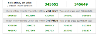 Thailand Lottery Result Today Live For 01-03-2019 | Thai Lotto Today Chart