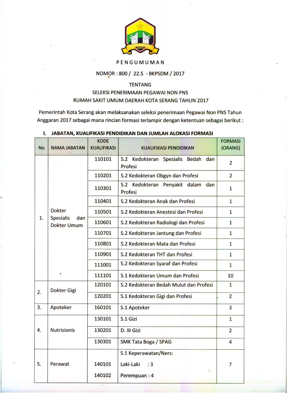 Lowongan Kerja Non PNS di RSUD Kota Serang Tahun 2017/2018