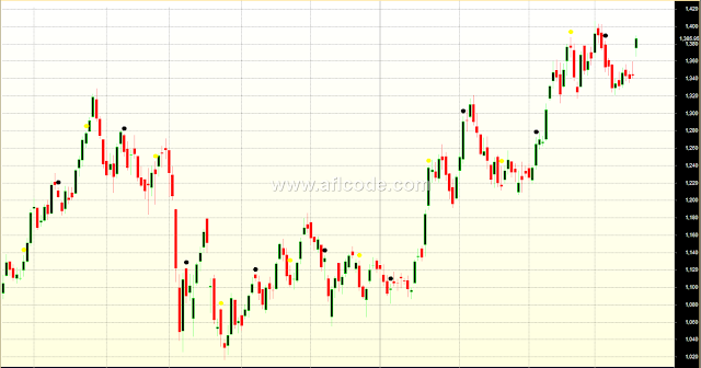 Lunar Phase Trend Reversal Detector