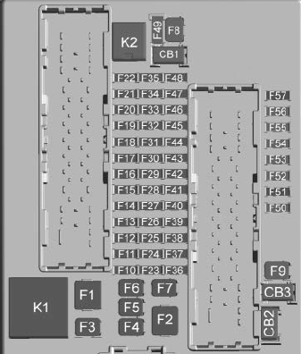 Rear Compartment Fuse Panel Diagram