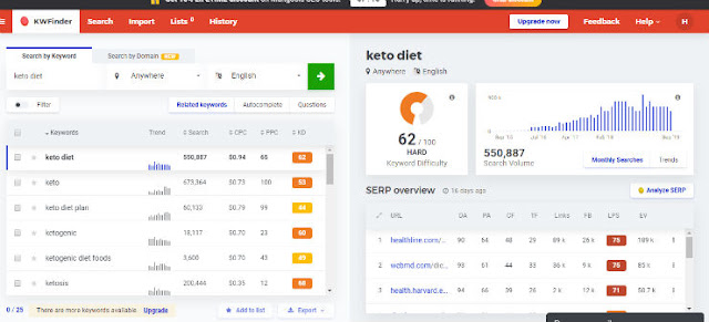 Best keyword research tools and tips 2019