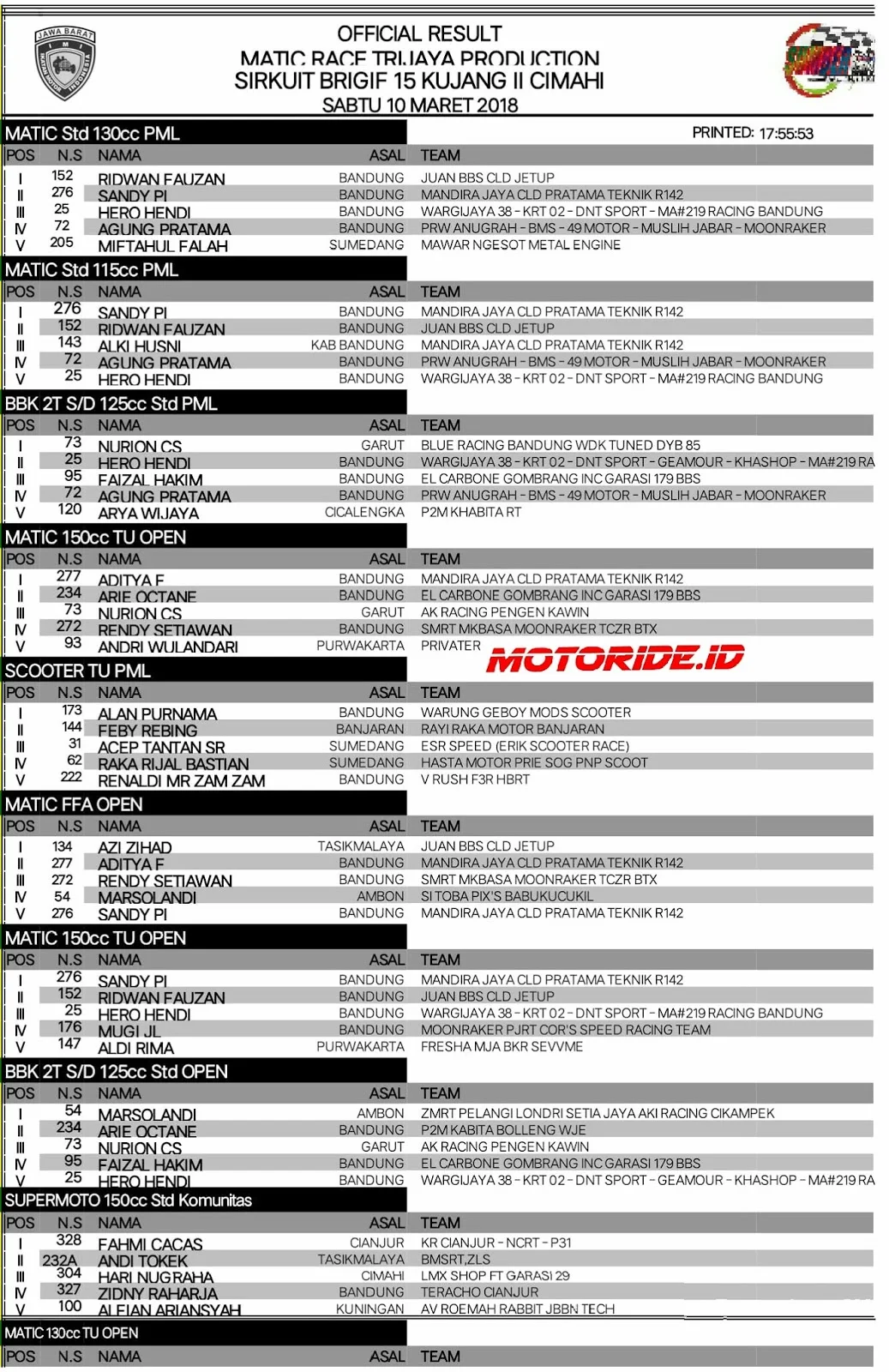 Hasil Lomba Matic Race Trijaya Sumber Production Feat Moonraker Sport Club