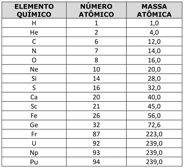 elemento químico