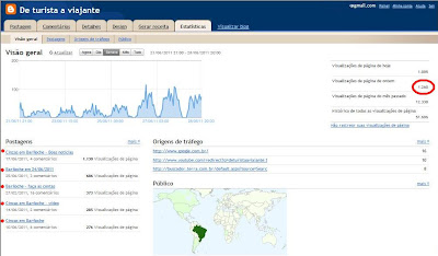 Dados do Google Analytics