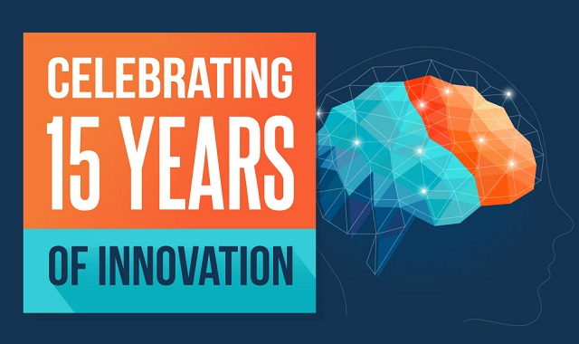 Celebrating 15 Years of Innovation