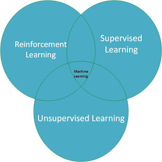 Machine learning algorithms