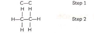 ethane-CBSE Class 10 Science Notes Chapter 4 Carbon and its Compounds