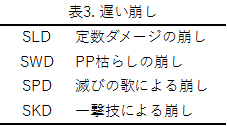 Advance Pro シングル 第7世代のための新役割理論 対戦理論記事連載第2弾 Advance Pro シングル 第7世代のための新役割理論 対戦理論記事連載第2弾