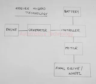 What-is-hybrid-engine-technology