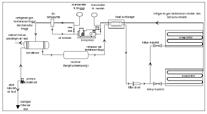 rancangan mesin pendingin