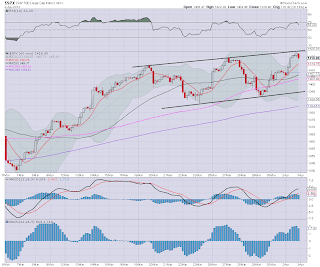 Another Bullish Monday