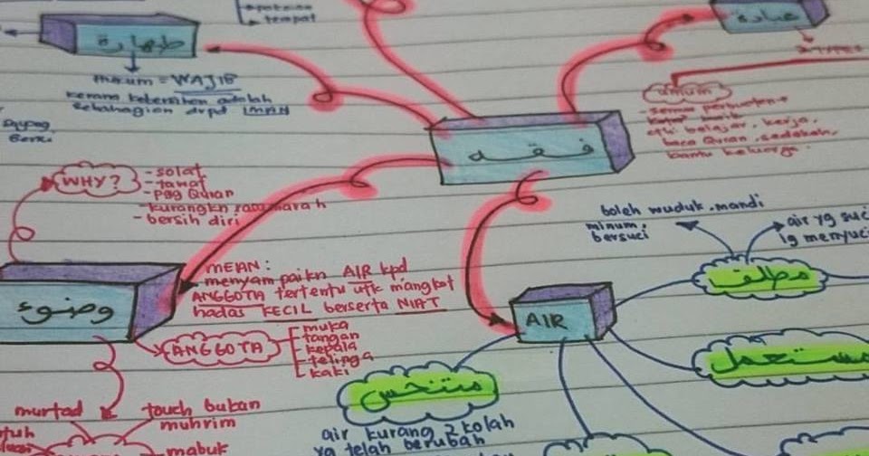 Today BAHAGIA: SUSAHKAH SILIBUS KSSR SEMAKAN , KBAT , LINUS?