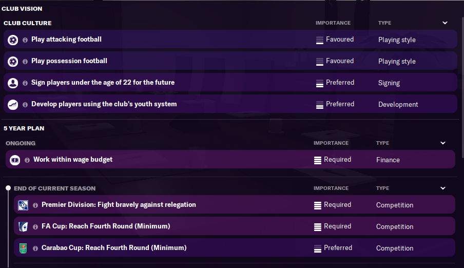 FM21 Board Requirements