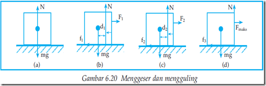 Gambar menggeser dan mengguling