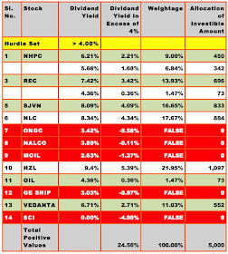 Stocks I Bought in April 2018: Stock Selection Based on Dividend Yield Crriterion