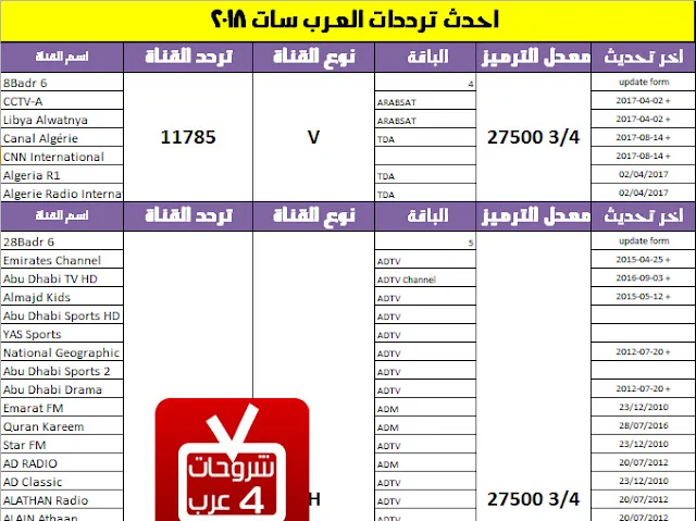 أحدث ترددات عرب سات 2018  pdf كاملة ومحدثة شهر يناير 2018