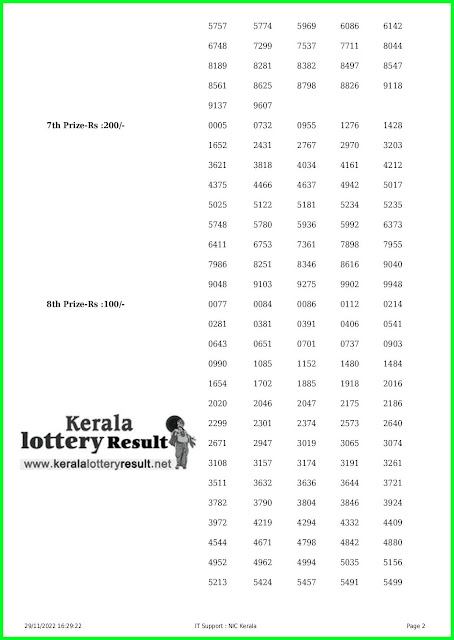 Kerala Lottery Result 29.11.2022 Sthree Sakthi SS-341 Results Today