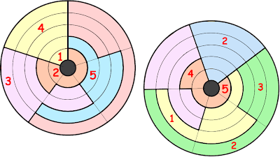 Sudoku Circular