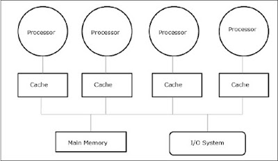 Tightly-coupled System