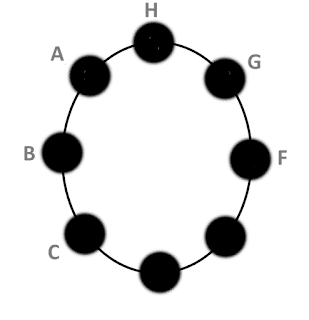 Seating Arrangement in A Round Table Conference