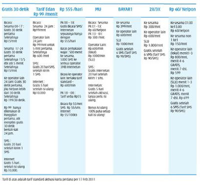tarif nelpon dan sms kartu 3