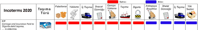 incoterms 2020, incoterms 2010