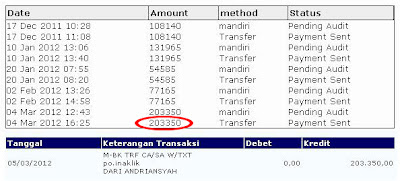 Payout ke-5 dari IndonesianKlik