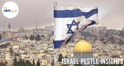 Israel PESTLE analysis