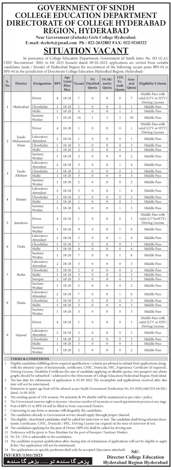 Latest Government jobs 2023 Hyderabad, Mitiari, Dadu, Jamshoro, Badin