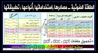 الطاقة الضوئية واستخدامها ومصادرها وتطبيقات pdf , ppt , doc عليها ، للصف السادس والصف الأول الاعدادي ،دروس فيزياء المرحلة الثانوية Optical Power