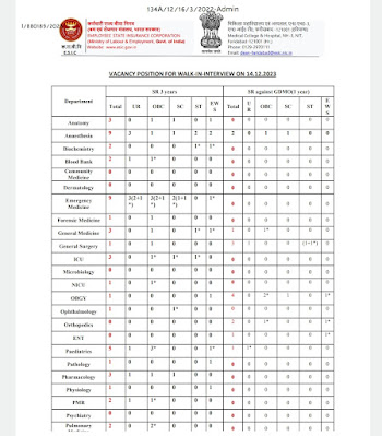 ESIC Haryana Senior Resident Jobs Notification 2023 for 115 Posts
