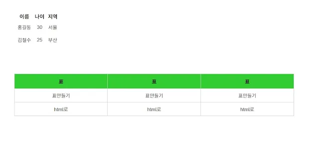 html로 표 만들고 마크다운으로 확인시