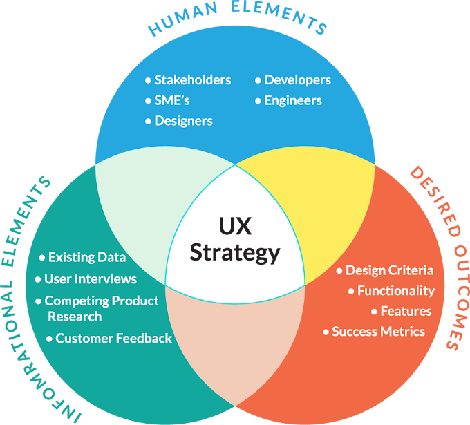 UX / Product Designer