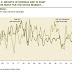 U.S. GDP REVIEW - - CONSUMER, WHERE ART THOU ? / DAVID ROSENBERG - JOHN MAULDIN´S OUTSIDE THE BOX ( RECOMMENDED READING )