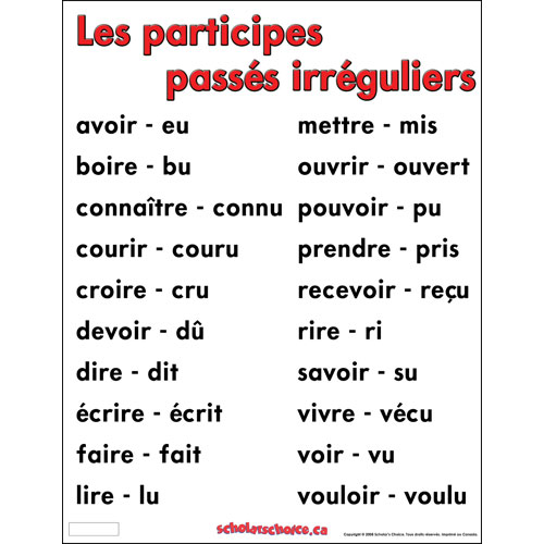 Afbeeldingsresultaat voor le passÃ© composÃ© avec avoir