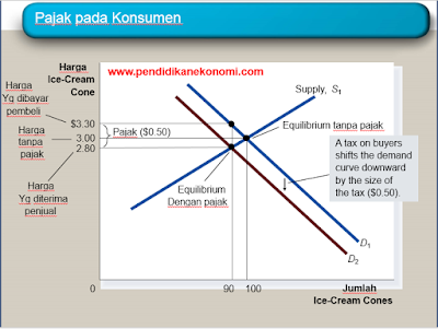 Slide Materi: Aplikasi: Biaya-biaya Pajak