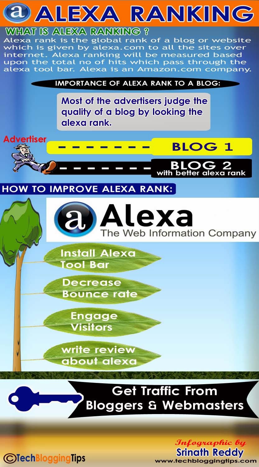 improve alexa ranking of blog infographic