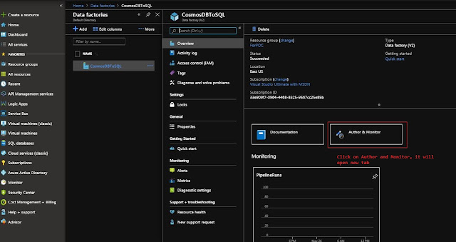 Instance of Data factory