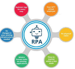 Skillset required to become an RPA developer includes significant experience