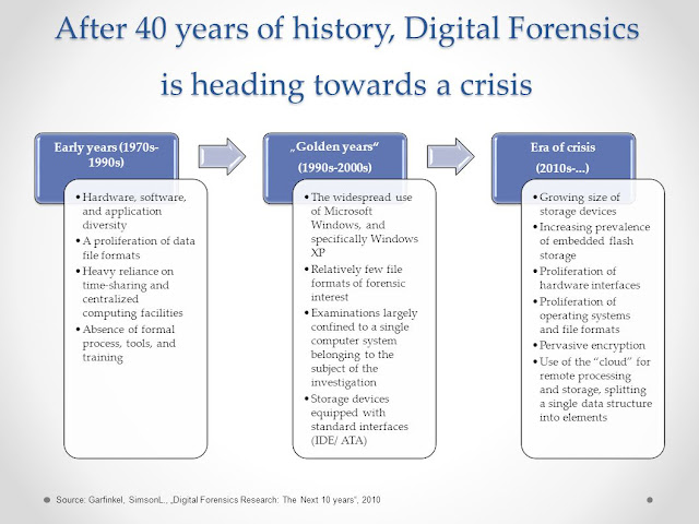 Digital Forensics Menjelang Krisis