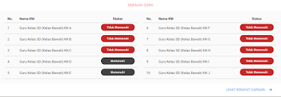 modul SIM PKB