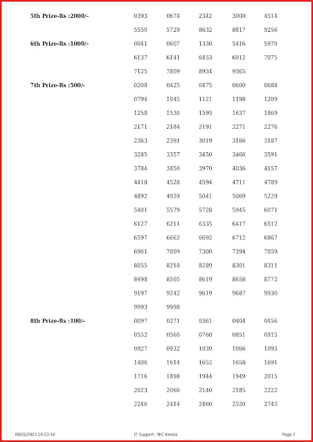 w-717-live-win-win-lottery-result-today-kerala-lotteries-results-08-05-2023-keralalottery.info_page-0002